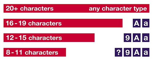 15 Character Password Examples